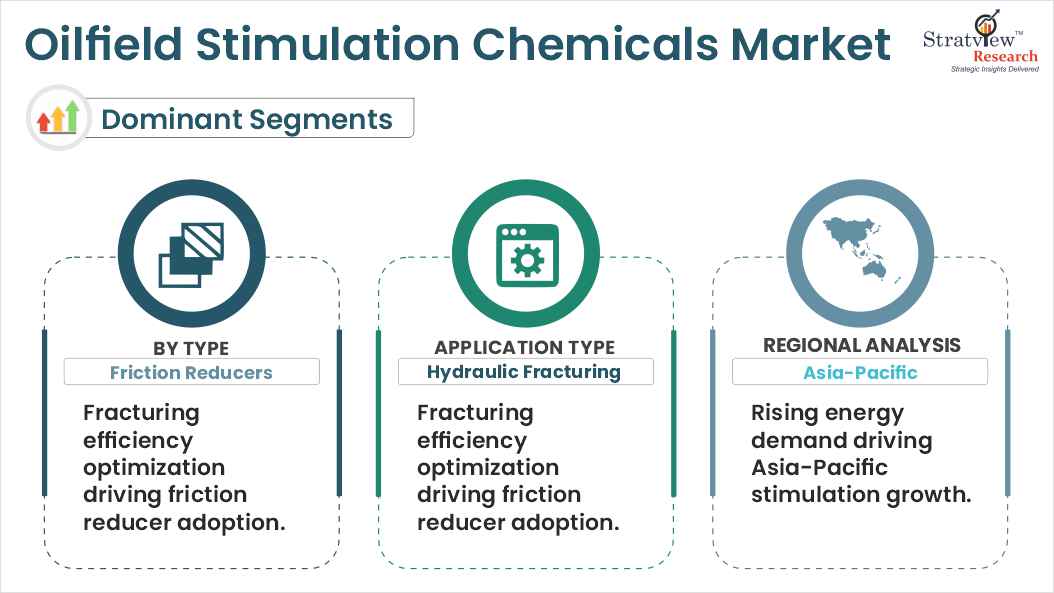 oilfield stimulation chemicals market segments